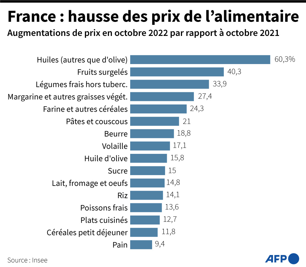 L’inflation, parlonsen ! CFECGC ADECCO